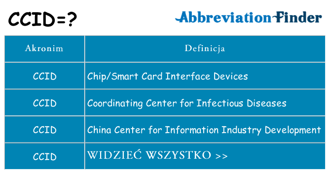 Co ccid oznaczać