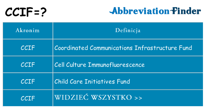 Co ccif oznaczać