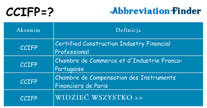 Co ccifp oznaczać