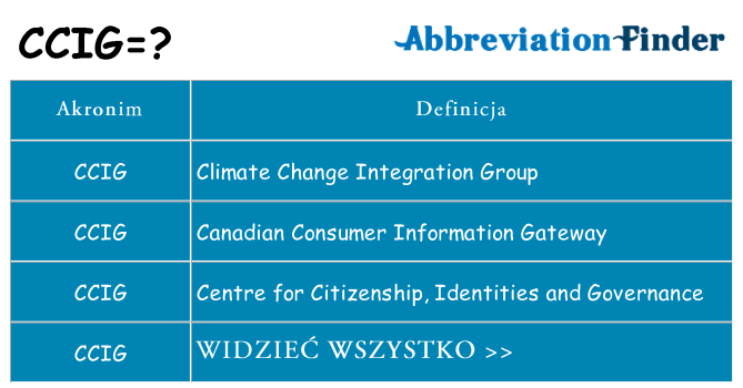Co ccig oznaczać
