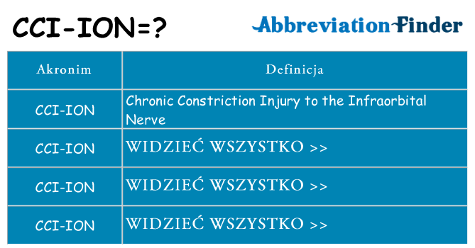 Co cci-ion oznaczać