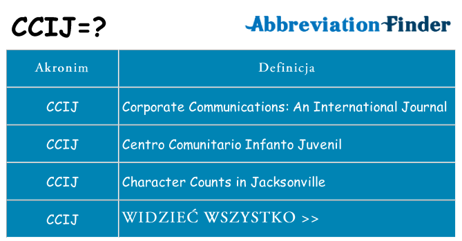 Co ccij oznaczać
