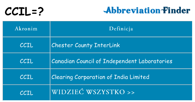Co ccil oznaczać