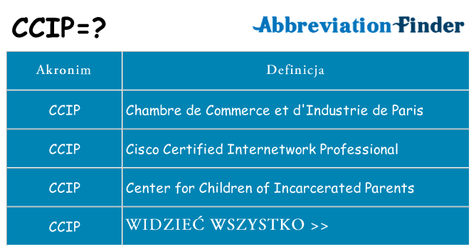 Co ccip oznaczać