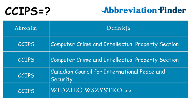 Co ccips oznaczać