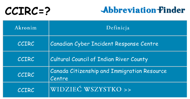 Co ccirc oznaczać