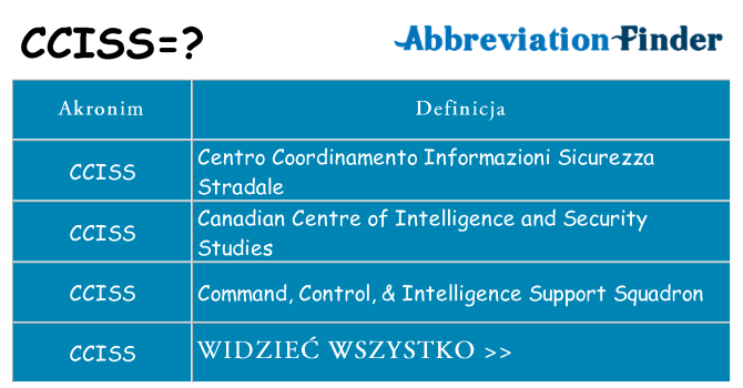 Co cciss oznaczać
