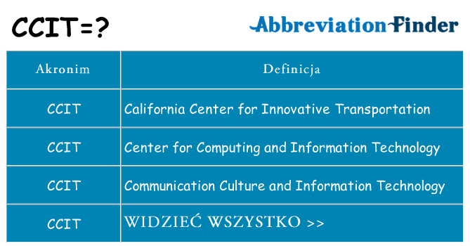 Co ccit oznaczać