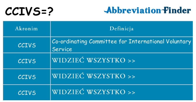 Co ccivs oznaczać