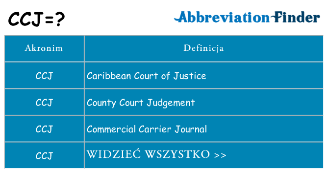 Co ccj oznaczać