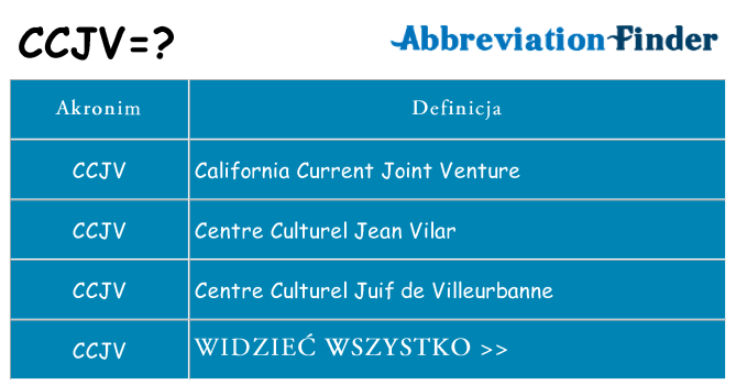 Co ccjv oznaczać