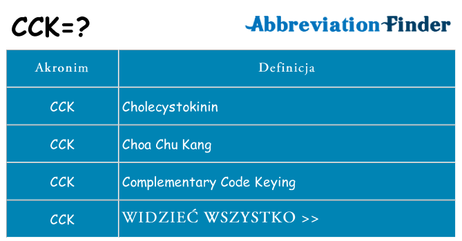 Co cck oznaczać