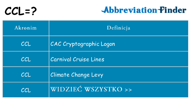 Co ccl oznaczać