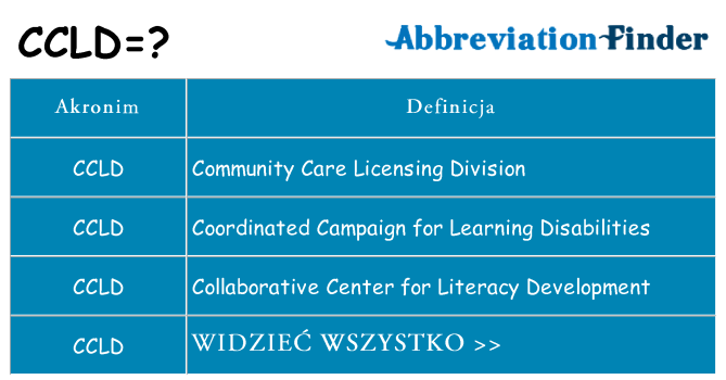 Co ccld oznaczać