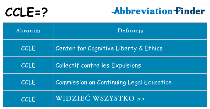 Co ccle oznaczać