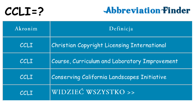 Co ccli oznaczać