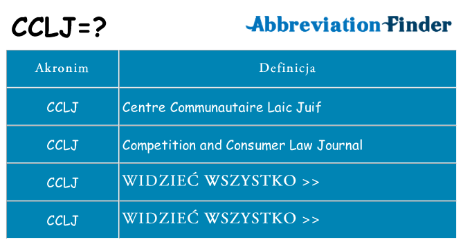 Co cclj oznaczać