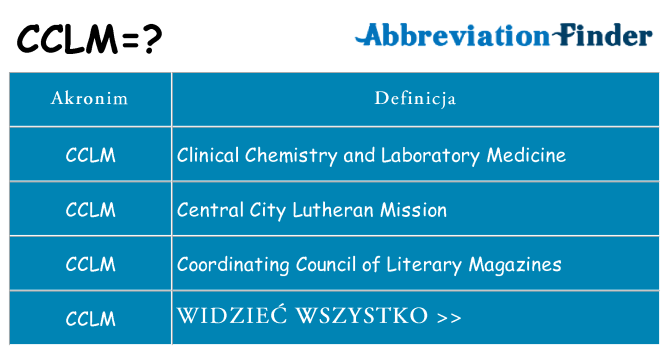 Co cclm oznaczać