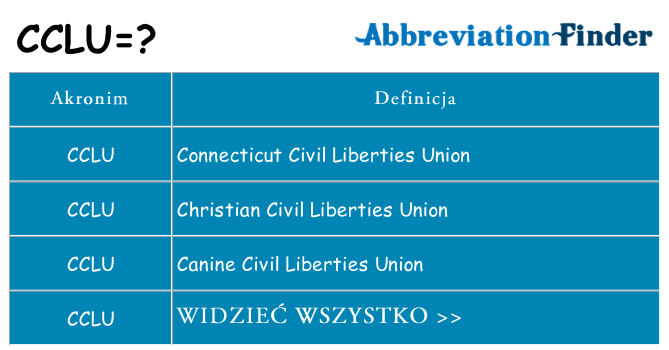 Co cclu oznaczać