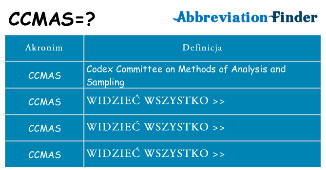 Co ccmas oznaczać