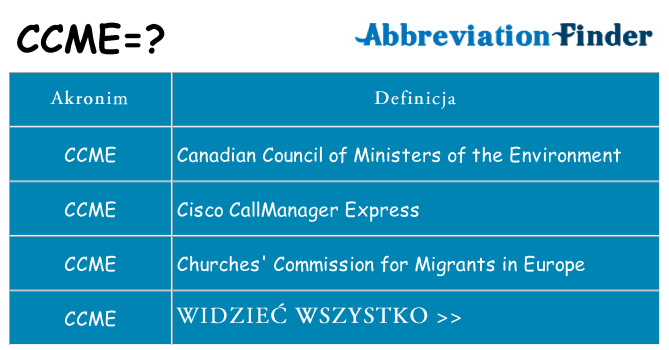 Co ccme oznaczać