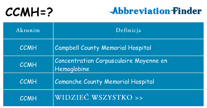 Co ccmh oznaczać