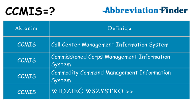 Co ccmis oznaczać