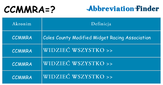Co ccmmra oznaczać