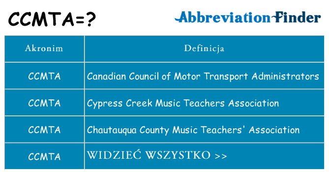 Co ccmta oznaczać
