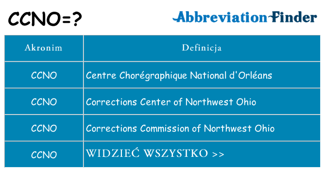 Co ccno oznaczać