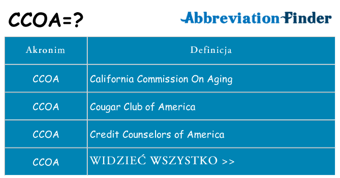 Co ccoa oznaczać
