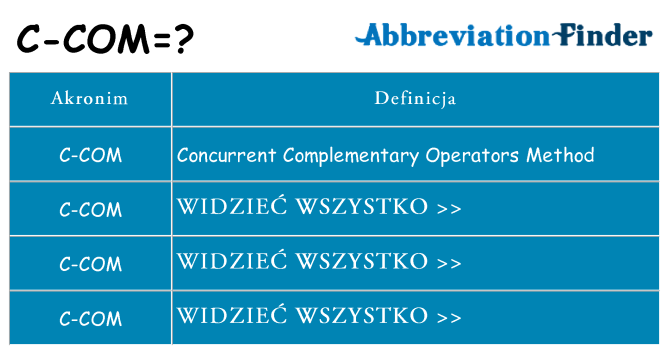 Co c-com oznaczać