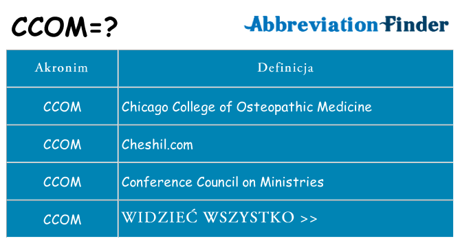 Co ccom oznaczać