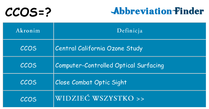 Co ccos oznaczać