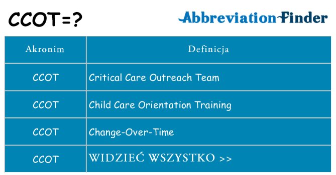 Co ccot oznaczać