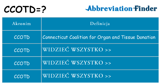 Co ccotd oznaczać