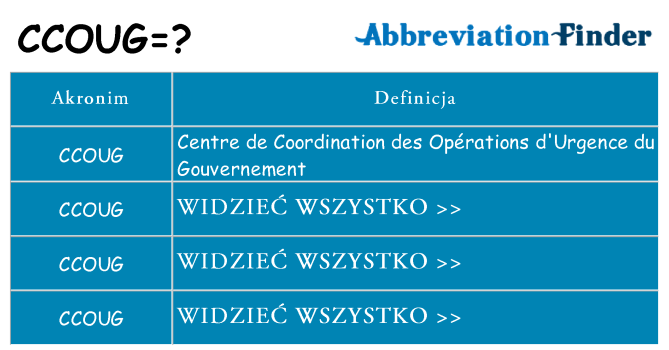 Co ccoug oznaczać