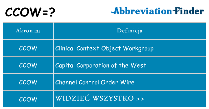 Co ccow oznaczać