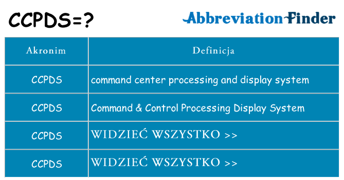 Co ccpds oznaczać