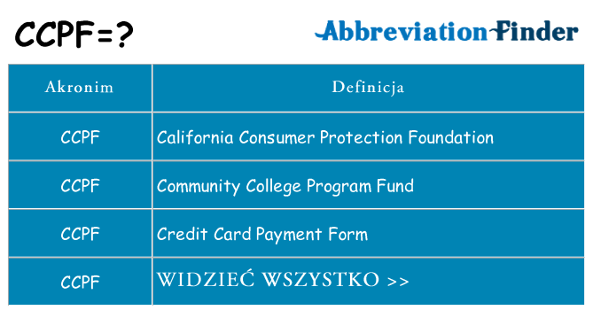 Co ccpf oznaczać