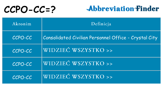 Co ccpo-cc oznaczać