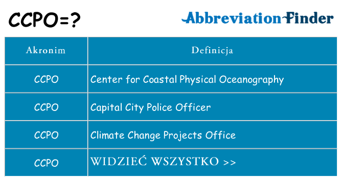 Co ccpo oznaczać