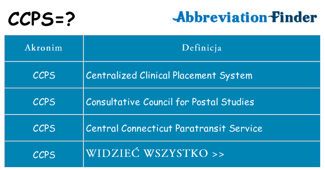 Co ccps oznaczać