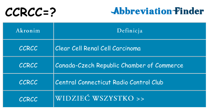 Co ccrcc oznaczać