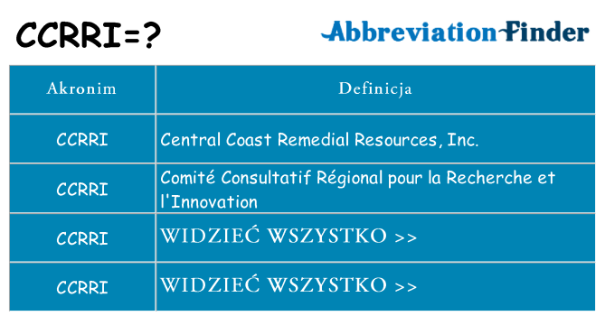 Co ccrri oznaczać