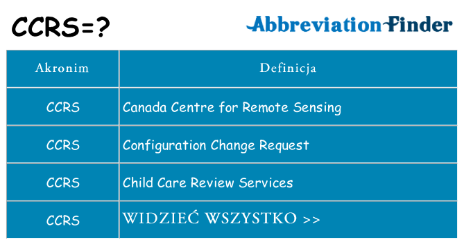 Co ccrs oznaczać