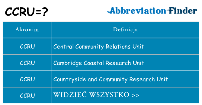 Co ccru oznaczać