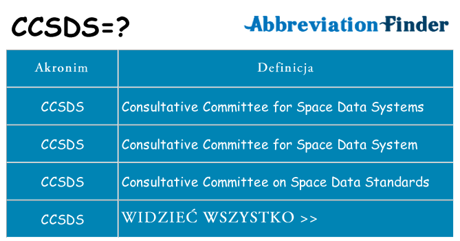 Co ccsds oznaczać