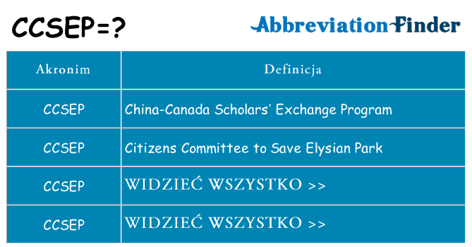 Co ccsep oznaczać