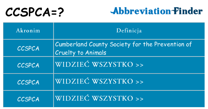 Co ccspca oznaczać